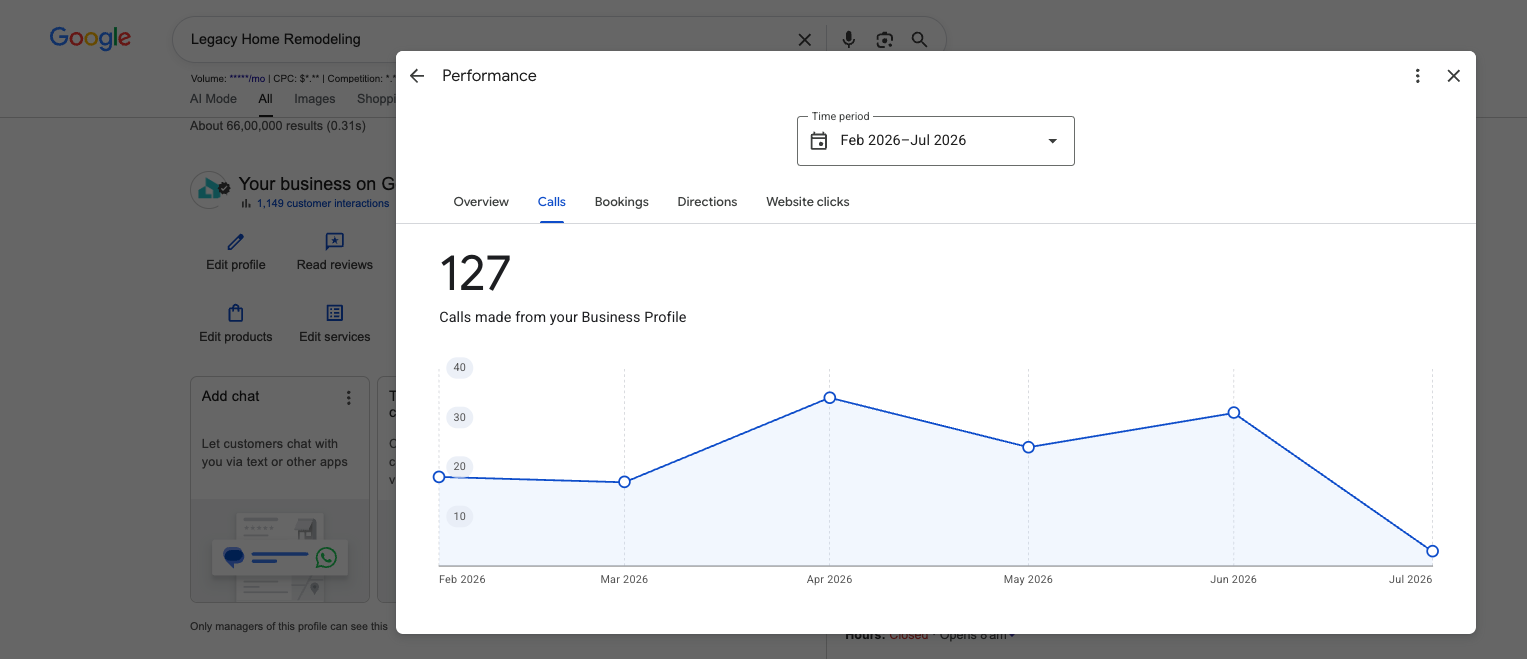 More calls from Google Business Profile